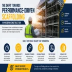 Construction engineer reviewing a modern scaffolding structure showcasing performance-driven scaffolding solutions for safer and more efficient construction projects.