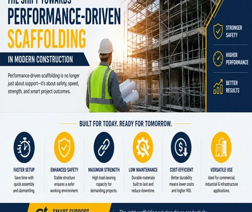 Construction engineer reviewing a modern scaffolding structure showcasing performance-driven scaffolding solutions for safer and more efficient construction projects.