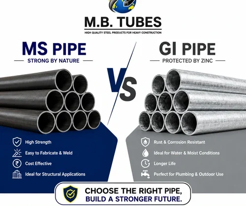 Comparison of MS Pipe and GI Pipe showing their key features, applications, durability, corrosion resistance, and strength for industrial and construction projects by M.B. Tubes.