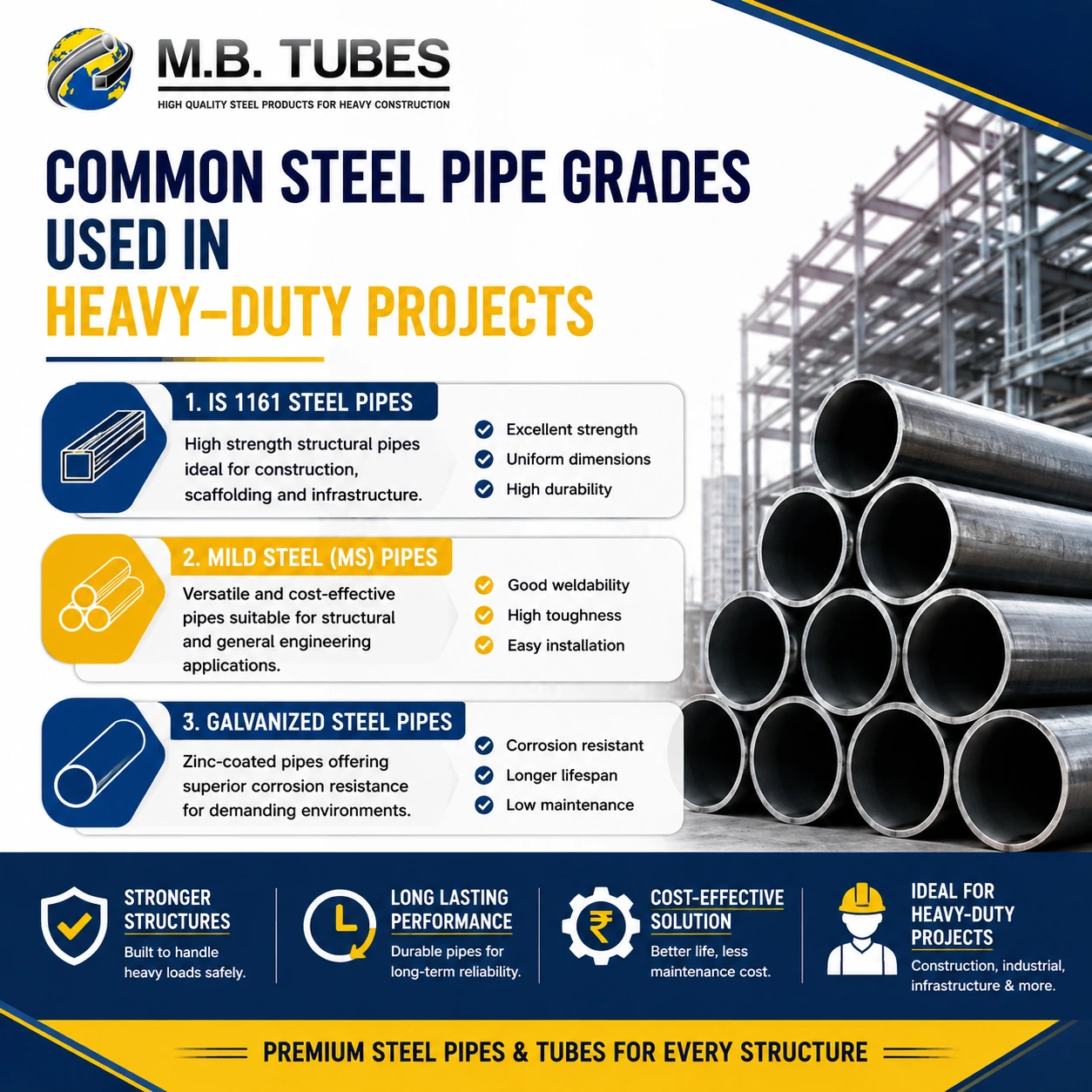 Common Steel Pipe Grades used in heavy-duty projects featuring IS 1161, Mild Steel, and Galvanized Steel Pipes for industrial construction.
