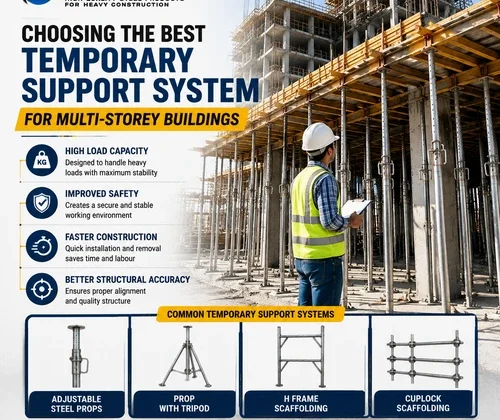 Construction engineers checking temporary steel support systems for multi-storey building construction.