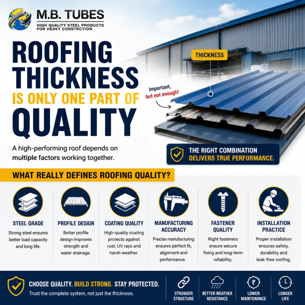 Colour coated industrial roofing sheets showing that roofing quality depends on thickness, steel grade, profile design, coating, manufacturing accuracy, fasteners, and installation.