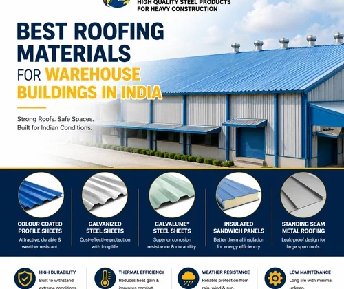 Best roofing materials for warehouse buildings in India including colour coated profile sheets, galvanized steel sheets, insulated panels, and standing seam roofing solutions.