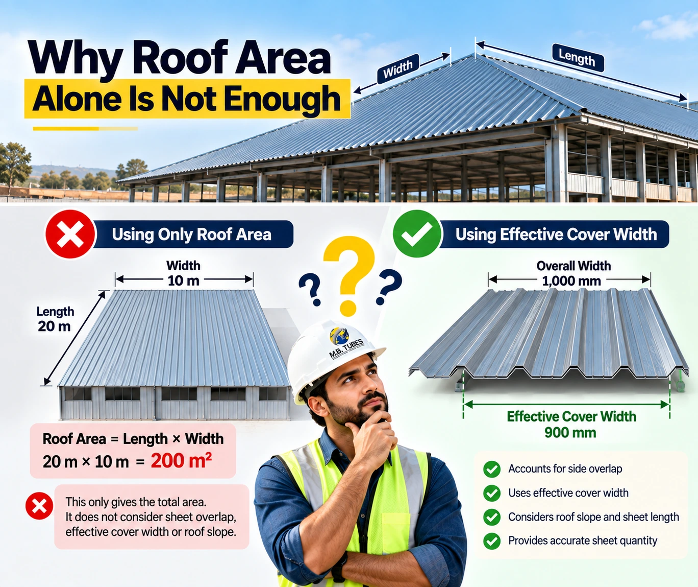 Roof area and effective cover width for roofing sheet calculation