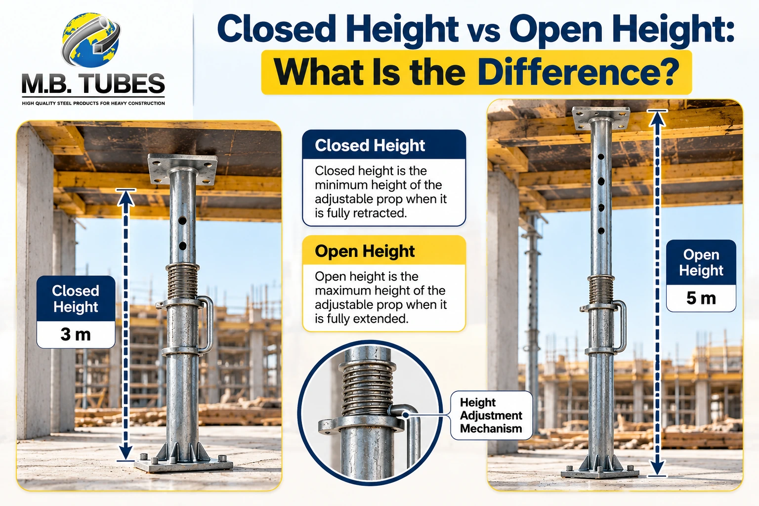 Closed height vs open height of adjustable steel props