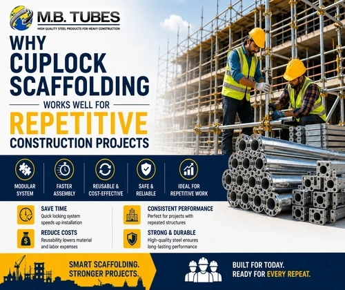 MB Tubes Cuplock scaffolding system for repetitive construction projects with workers assembling steel scaffolding