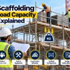 Scaffolding Load Capacity for construction projects