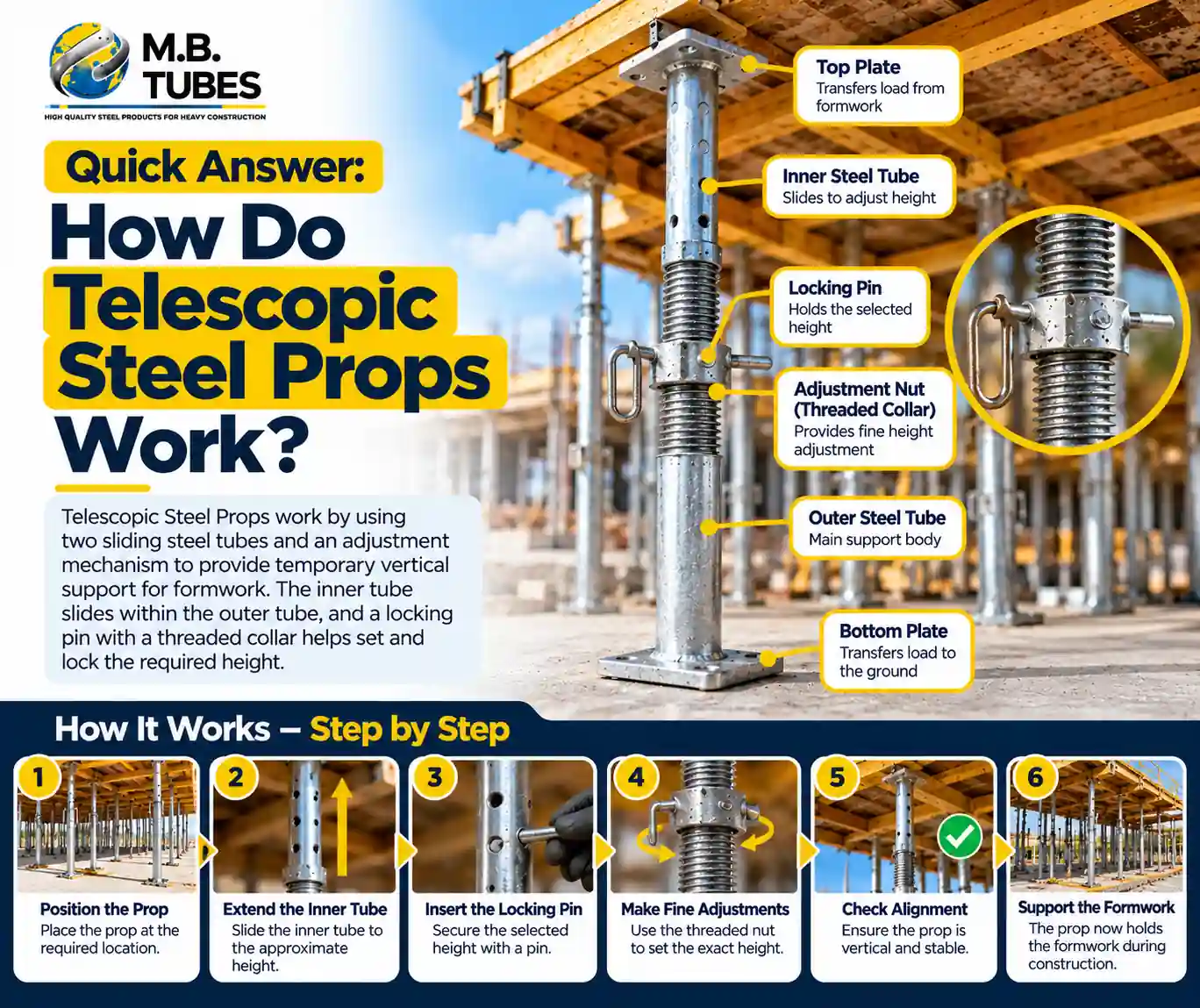 Telescopic Steel Props working mechanism and components for construction formwork