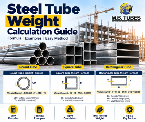 Steel Tube Weight calculation guide for round square and rectangular tubes