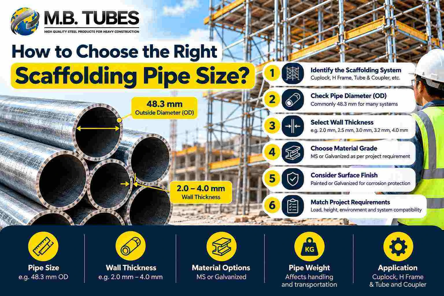 How to choose the right Scaffolding Pipe Size for construction projects