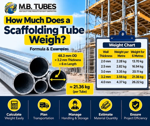 Scaffolding Tube Weight calculation with formula and weight chart