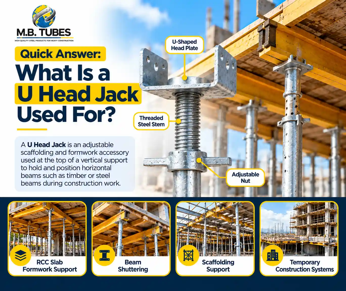 U Head Jack used for supporting beams in scaffolding and formwork systems