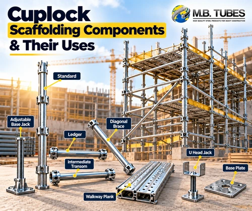 Cuplock Scaffolding Components and their uses in construction