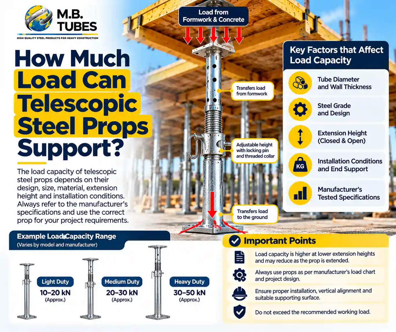 Telescopic Steel Props load capacity and factors affecting steel prop strength in construction.