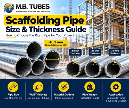 Scaffolding Pipe Size and Thickness Guide showing 48.3 mm diameter and steel pipe wall thickness comparison